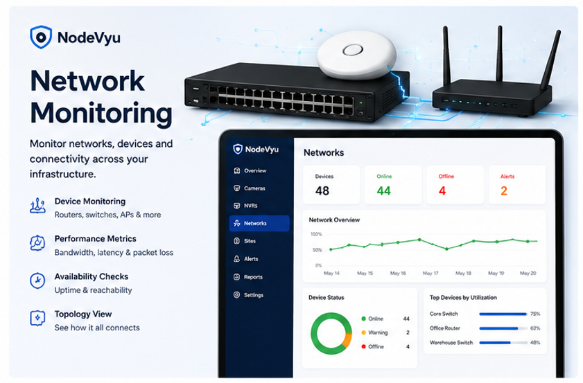 NodeVyu Network Monitoring overview showing network device health, performance metrics, availability and topology